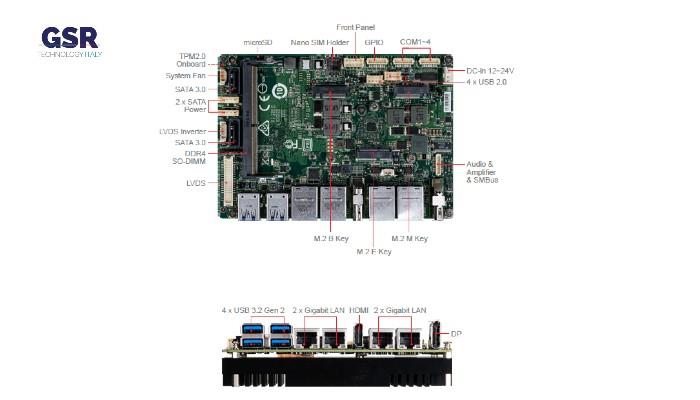 NEW EMBEDDED SOLUTION SBC 3.5” WHISKEY LAKE